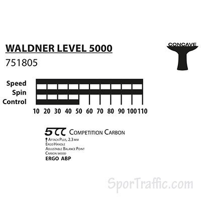 Donic-Schildkröt Waldner 5000 Table Tennis Bat Wood, ABP Handle Sponge 2.3 mm 