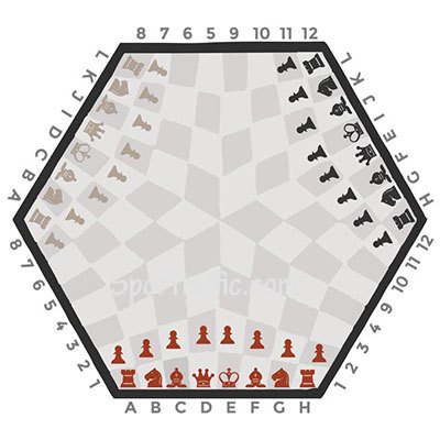 Trijų Žaidėjų Šachmatai Lenta